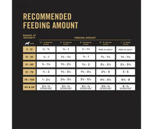 Load image into Gallery viewer, Development Sensitive Skin & Stomach Salmon & Rice Dry Puppy Food