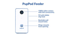 Load image into Gallery viewer, PupPod Gaming, Training, and Enrichment System for Dogs - Positive Reinforcement Puzzle Toy, Video Feeder, and Mobile App
